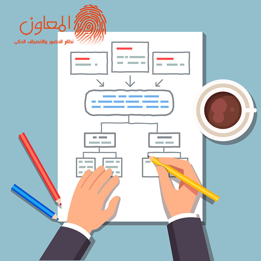 الكيفية المناسبة لتطبيق السياسات الاستراتيجية الخاصة بالشرك