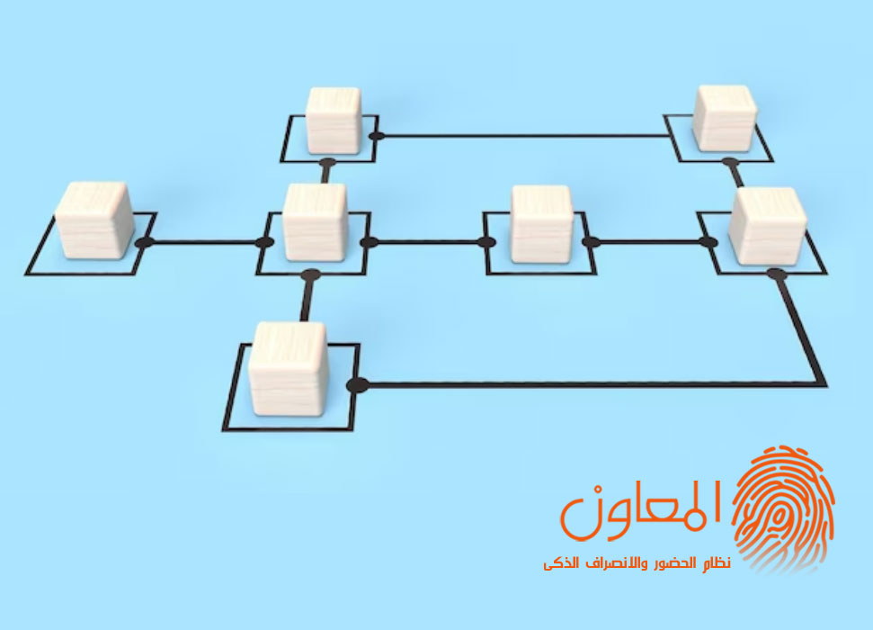 اعداد الهياكل التنظيمية والتوصيف الوظيفى