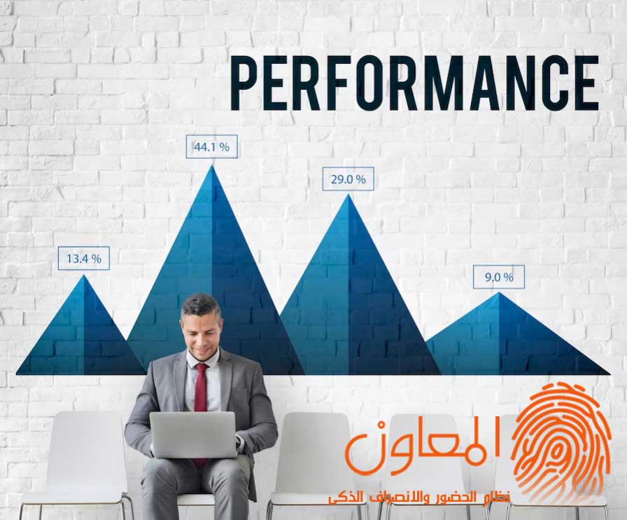 العلاقة بين الأداء والدافعية