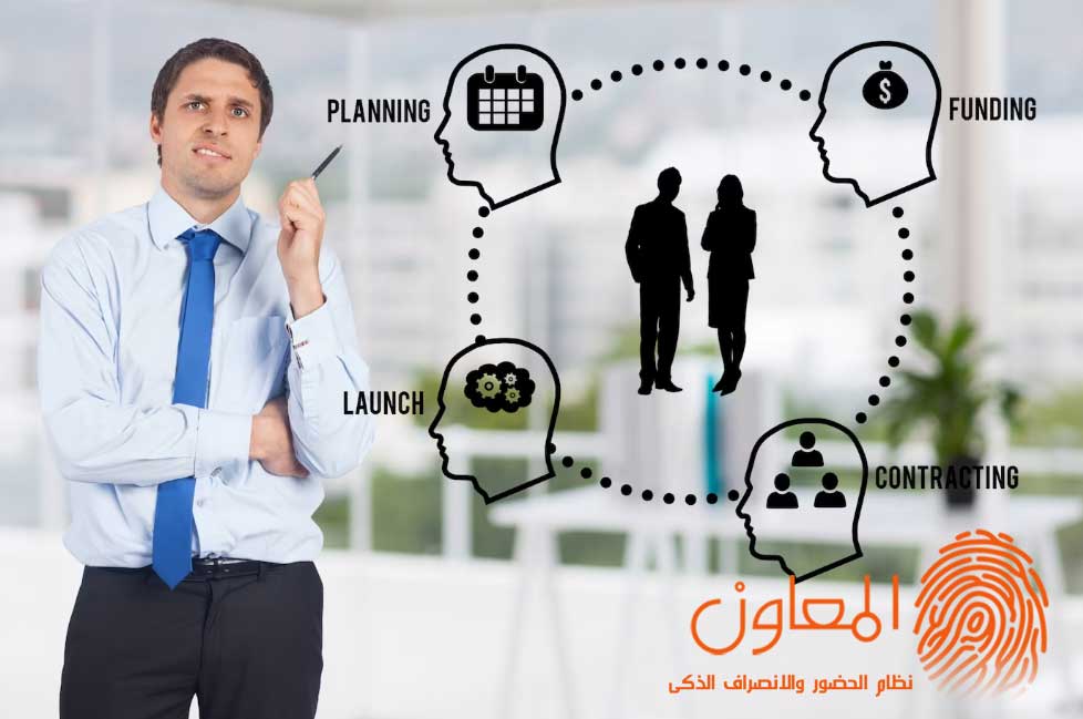 يركز التدريب على تطوير مهارات الموظفين ودعم خططهم المستقبلية مما يسمح لهم بالتطور والتحسين المستمر